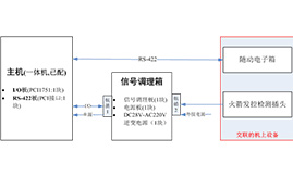 1)某型号火箭/航炮检查仪